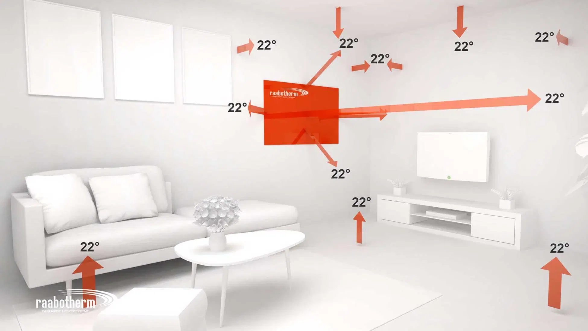Infrarotheizung Schema Wärmeverteilung RAABoTherm