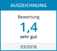 Heizstrahler Testsieger: gestestet von vergleich.org