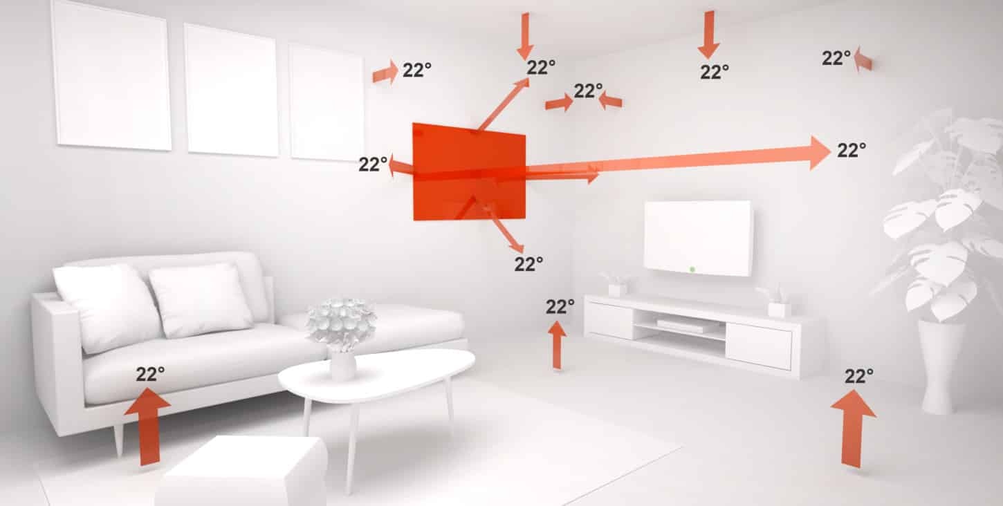 Infrarotheizung Schema Wärmeverteilung 