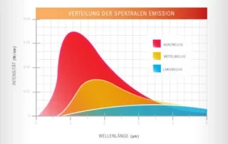 Warum werden Infrarotheizungen gerne zum heizen für Geschäftsräume genutzt?
