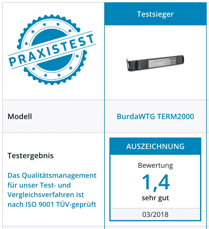 Heizstrahler Testsieger: gestestet von vergleich.org