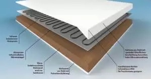 Aufbau Infrarotheizung von RAABoTherm